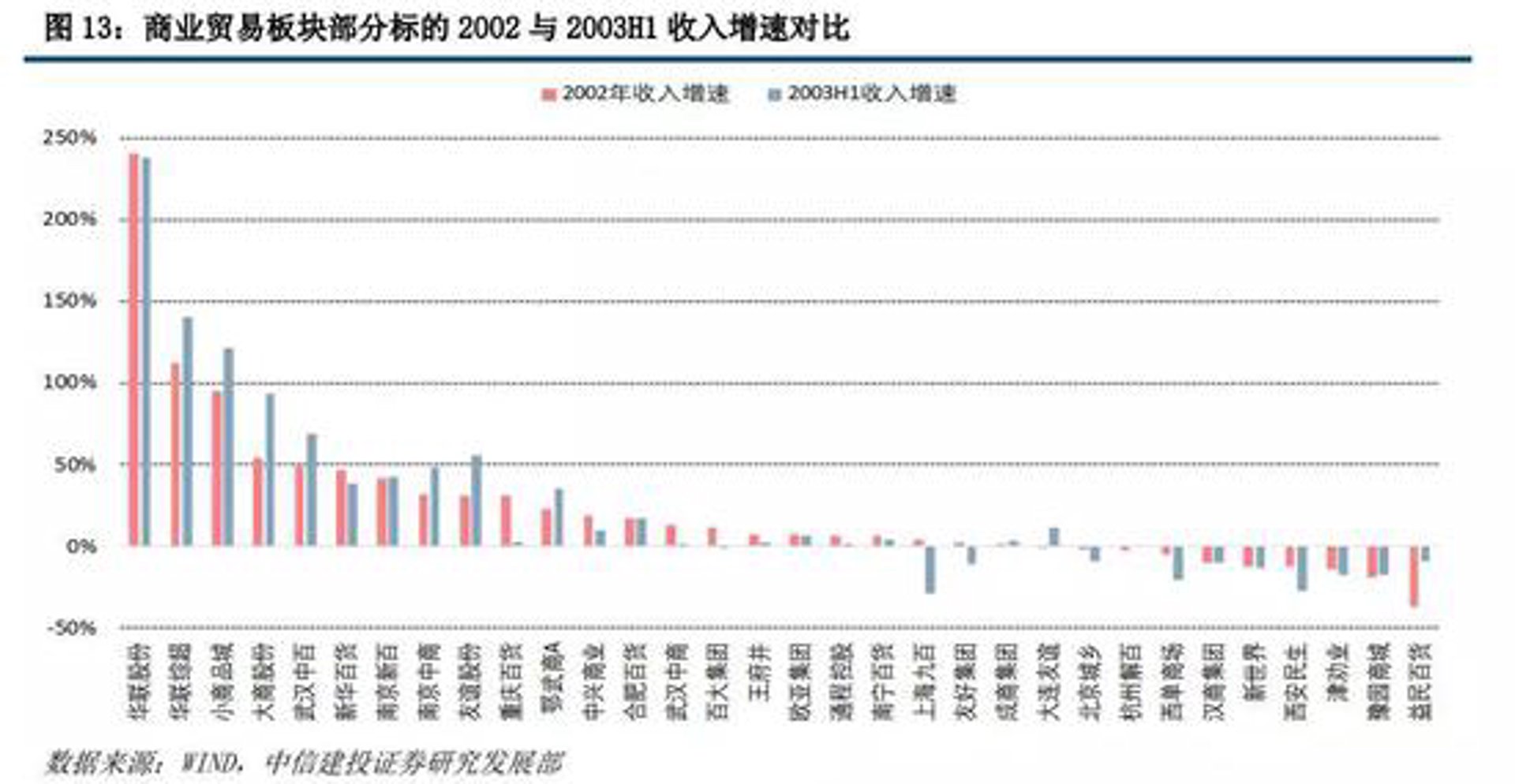 友谊华联百货