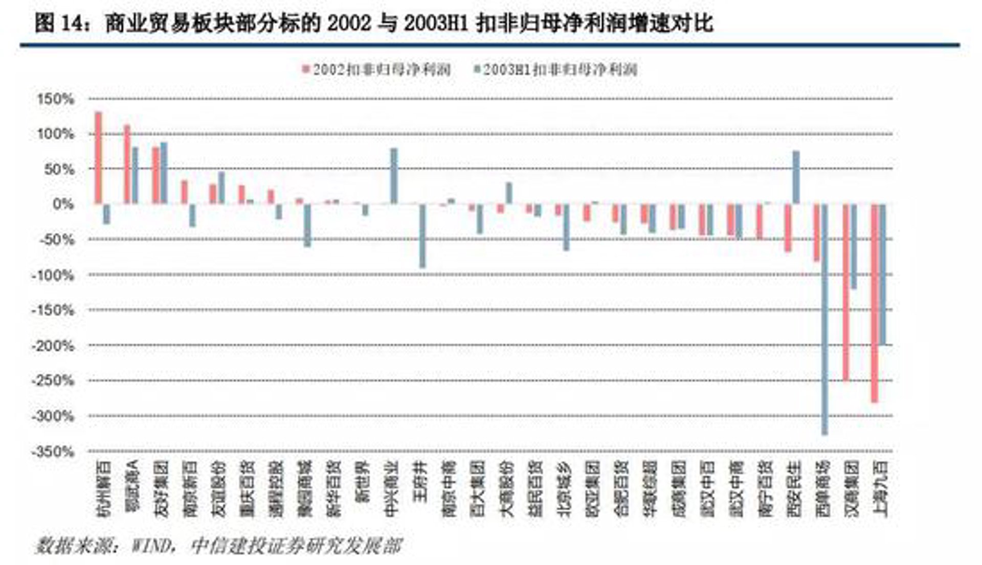 友谊华联百货